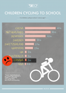 Children Cycling Canada